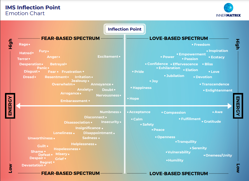 Inflection Point